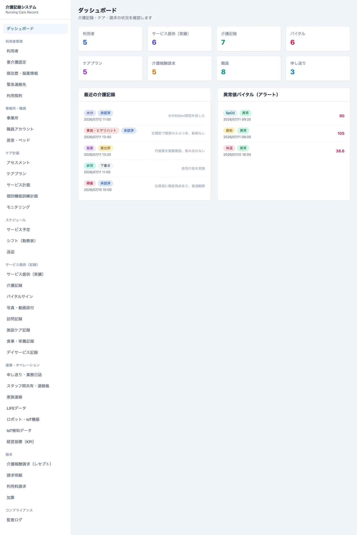 介護記録システム ダッシュボード画面