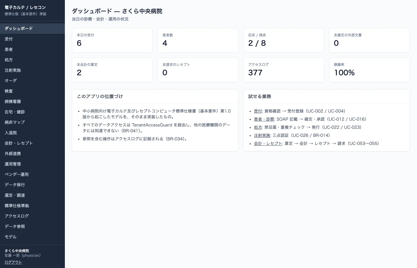 電子カルテ・レセプトコンピュータ ダッシュボード画面